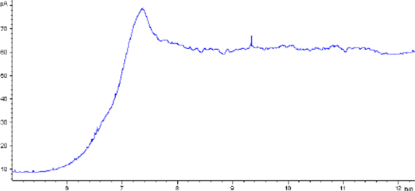 Fig. 1a