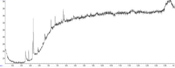 Fig. 2a
