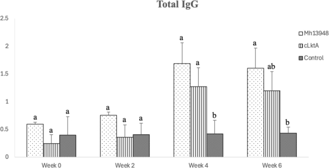 Fig. 8