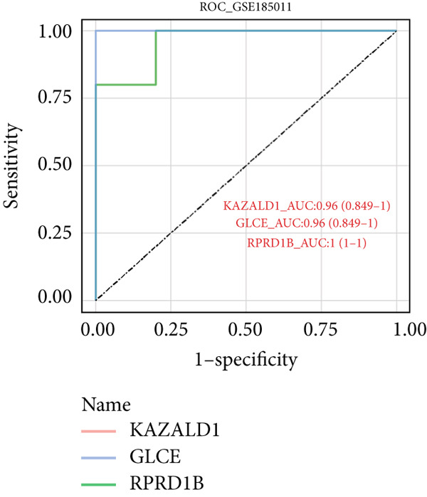 Figure 10