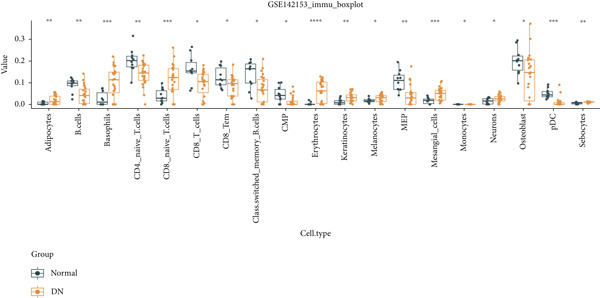 Figure 16