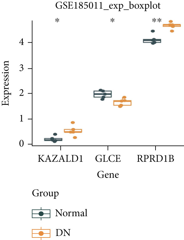 Figure 21