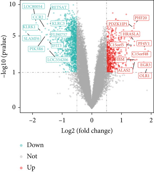 Figure 27