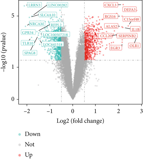 Figure 29