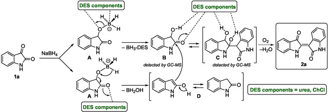 SCHEME 2