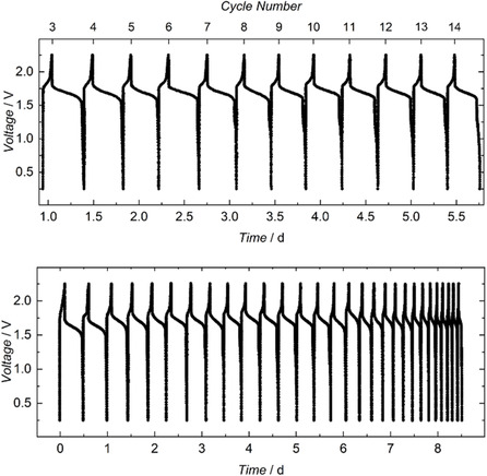 FIGURE 3