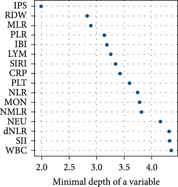 Figure 6