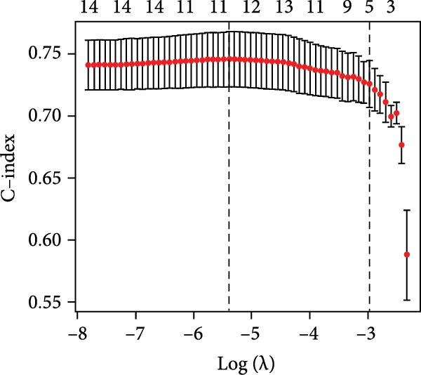 Figure 11