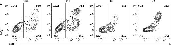 Figure 16