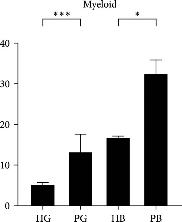 Figure 19