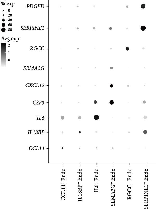 Figure 26