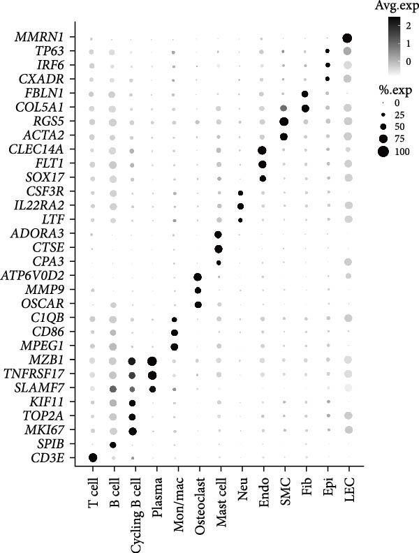 Figure 34