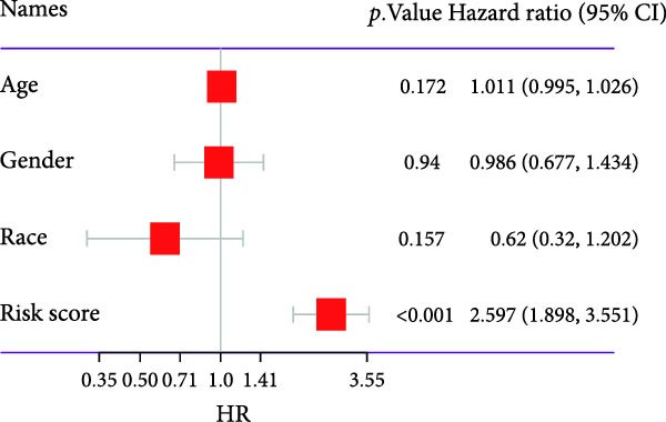 Figure 22