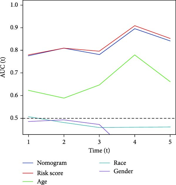 Figure 24