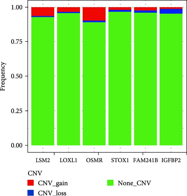 Figure 27