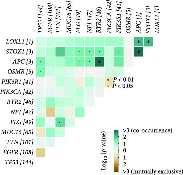 Figure 28