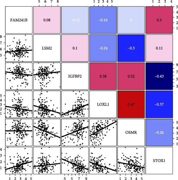 Figure 29