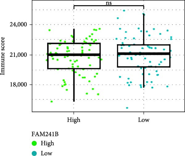 Figure 33