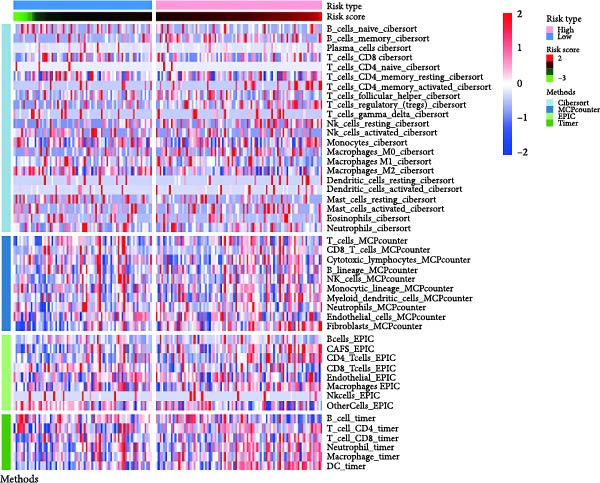 Figure 36