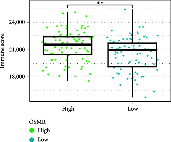 Figure 40