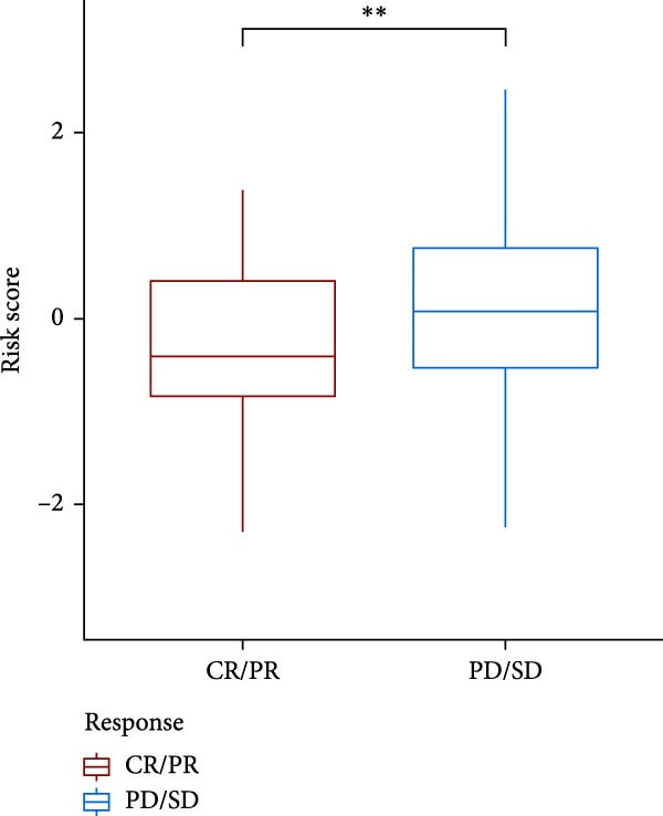 Figure 43