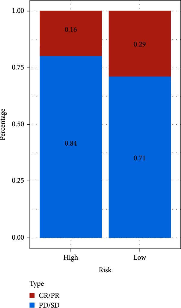 Figure 44