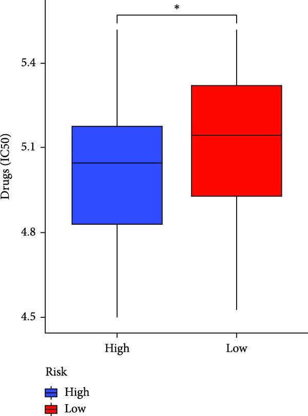Figure 45