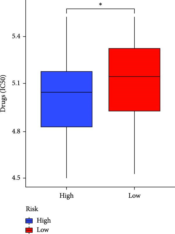 Figure 46