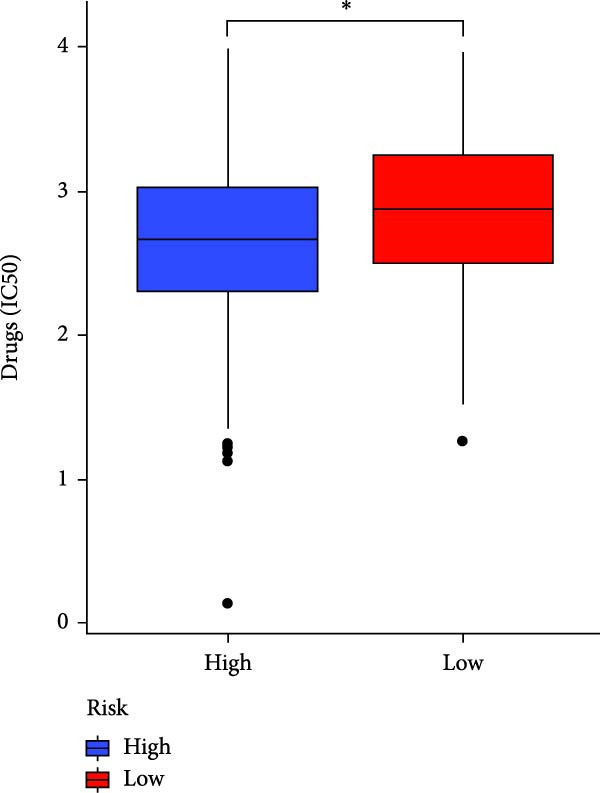 Figure 47