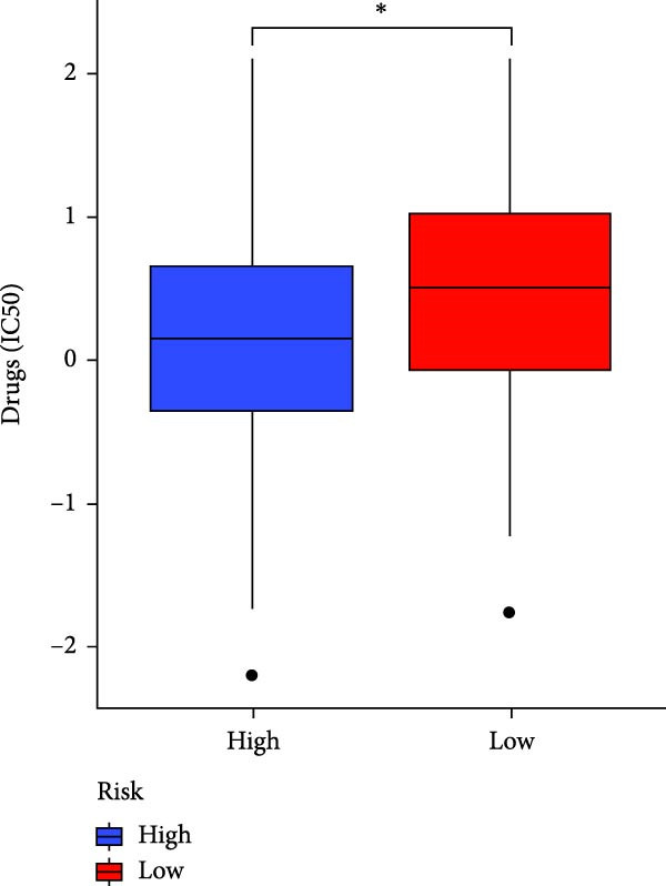 Figure 48