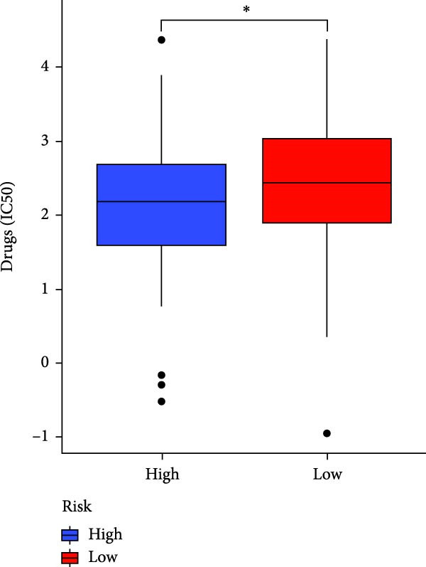 Figure 49