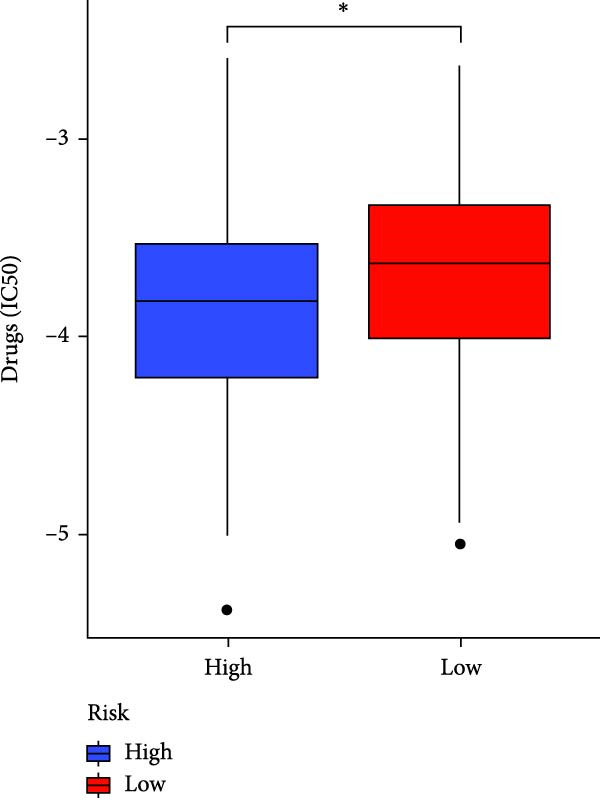 Figure 50