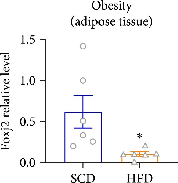 Figure 33