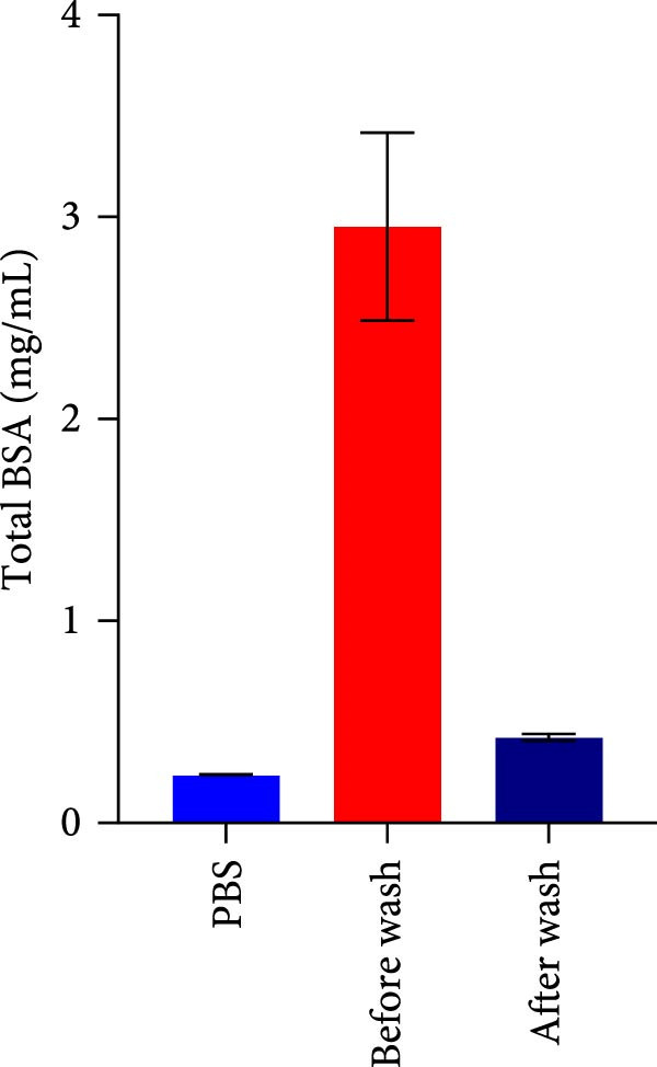 Figure 19