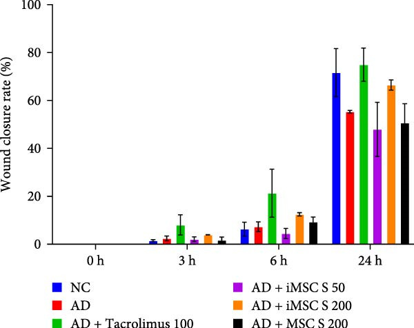 Figure 20