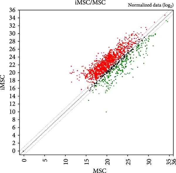 Figure 24
