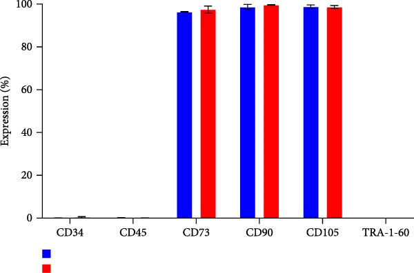 Figure 27