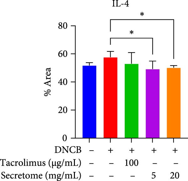 Figure 29