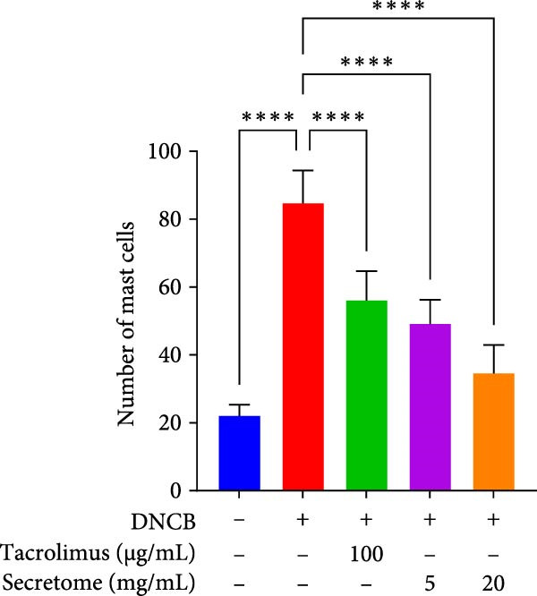 Figure 30