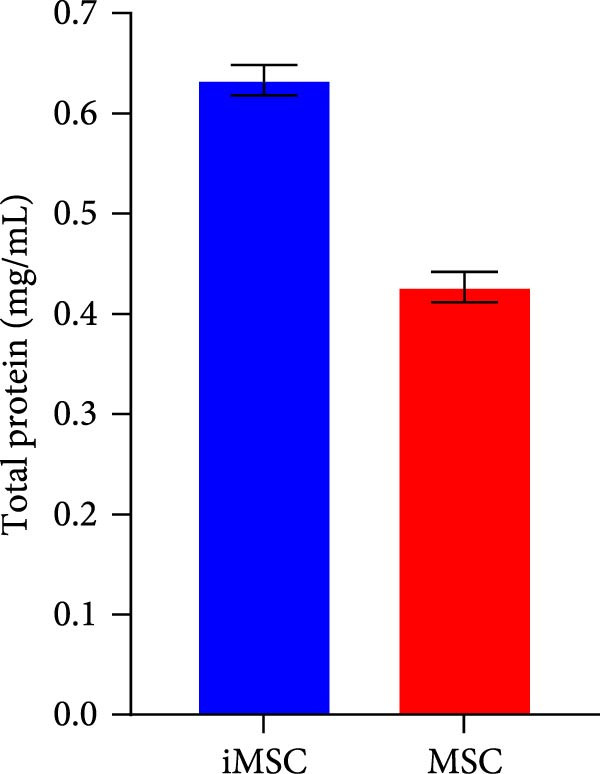 Figure 33
