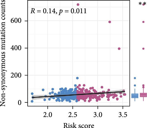 Figure 20
