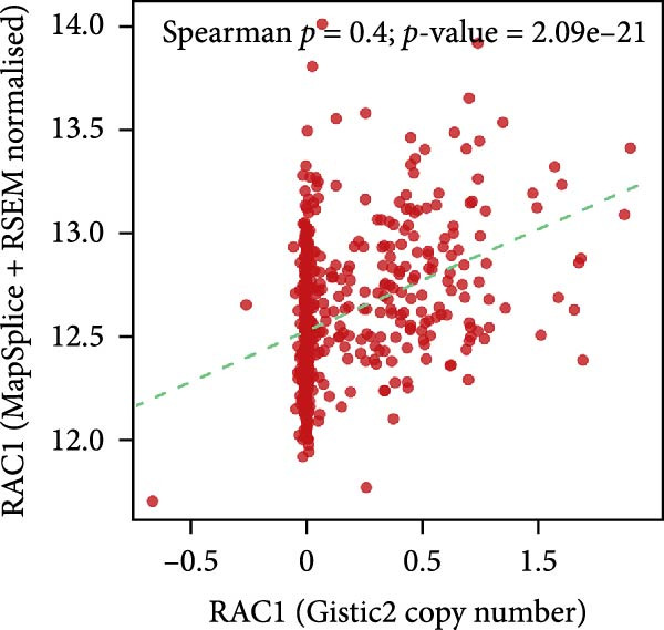 Figure 28