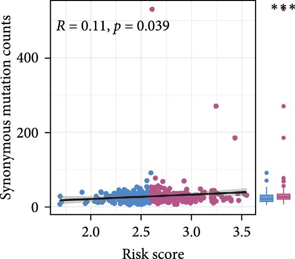 Figure 29