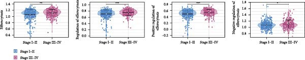 Figure 30