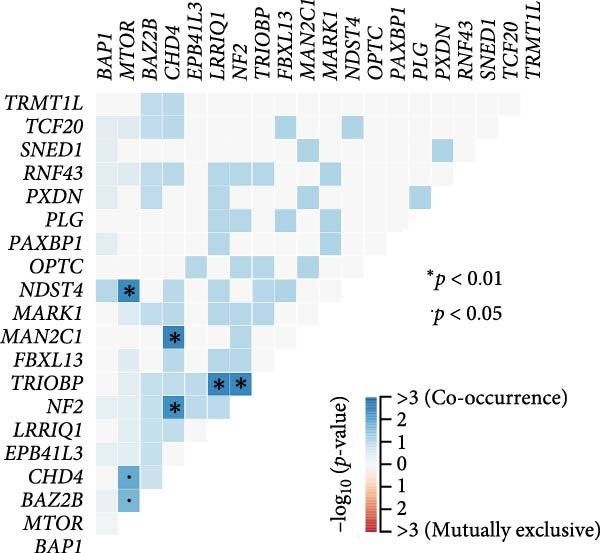 Figure 31