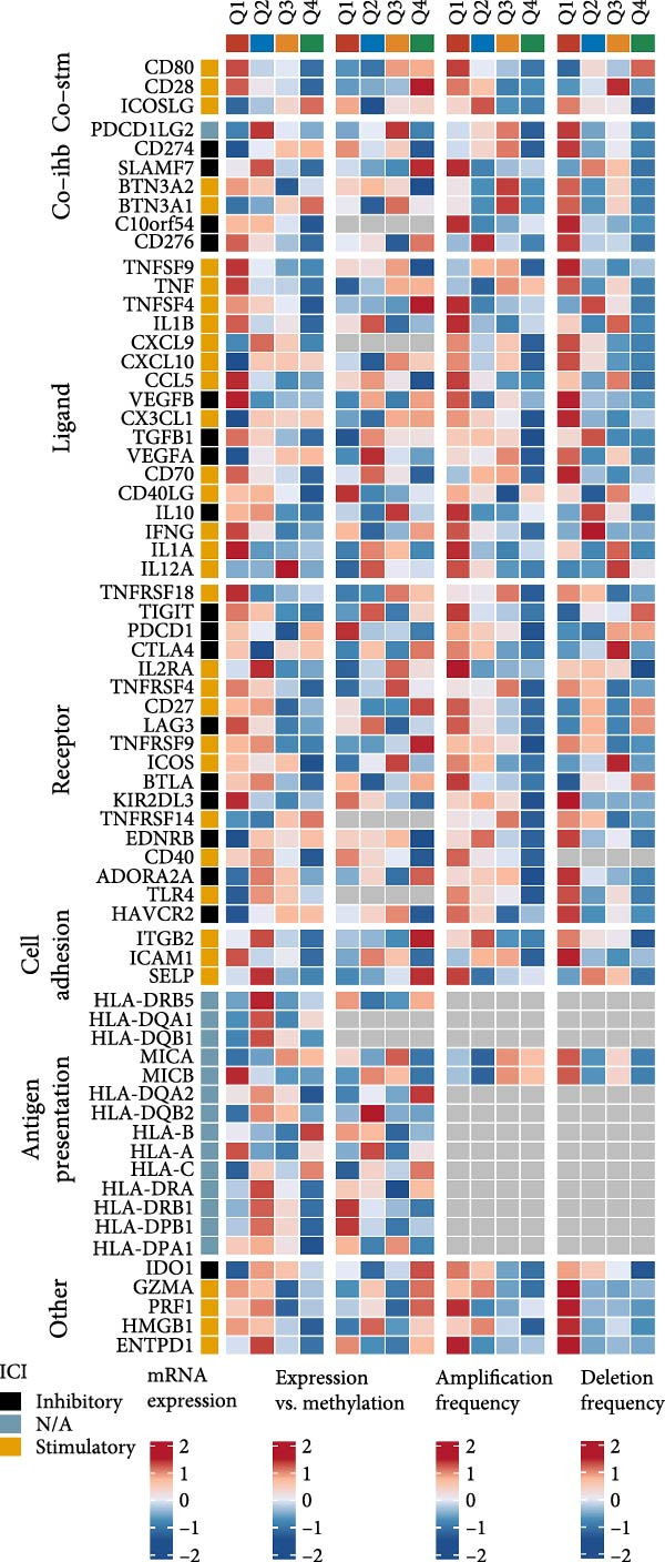 Figure 34