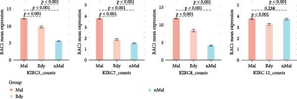 Figure 36