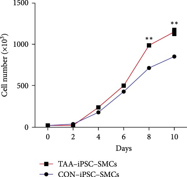Figure 16
