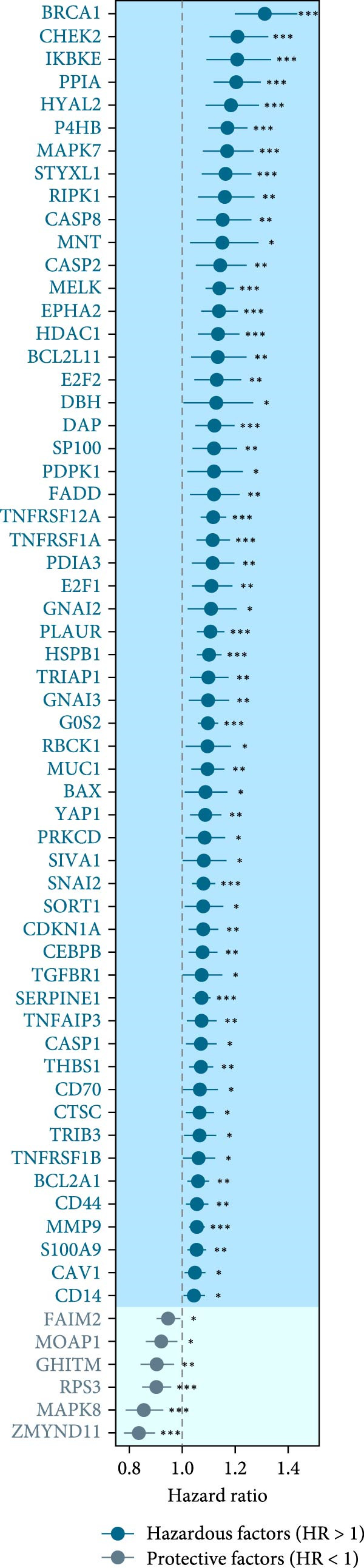 Figure 9