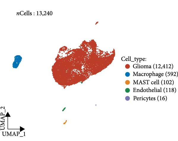 Figure 15